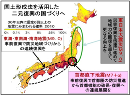 国土形成法を活用した二元復興の国づくり