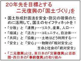 20年先を目標とする二元覆工の「国土づくり」を