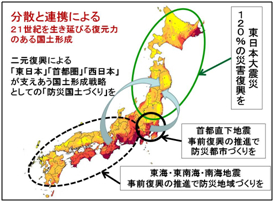 分散と連携による21世紀を生き延びる復元力のある国土形成