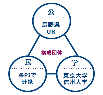 UDC信州構成団体イメージ