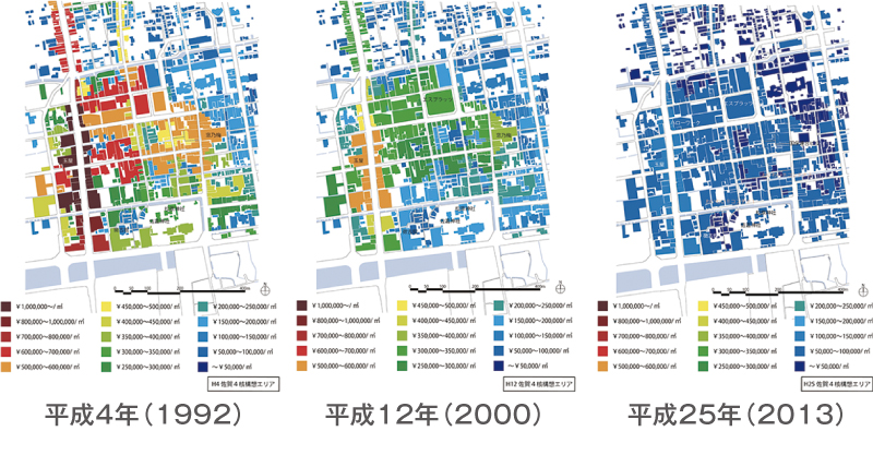 平成4年から平成25年にかけて路線価が下落を示す図。平成4年は1平米1000000から500000が多く、平成12年は5000000から250000、平成25年は250000から50000と下落している。