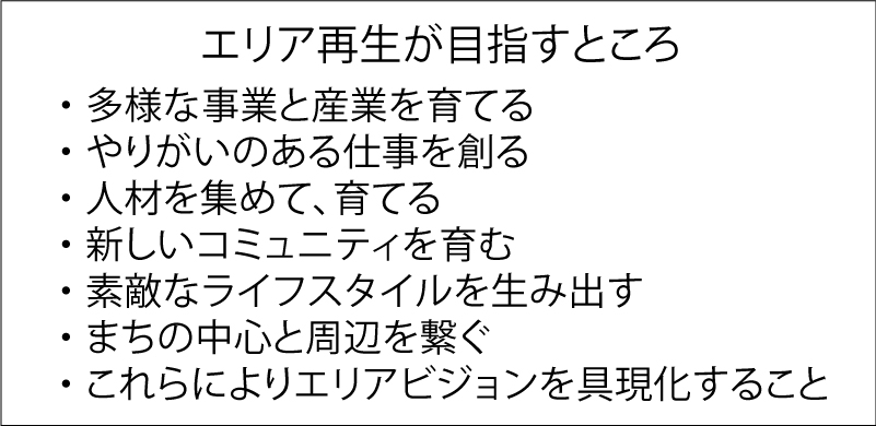 エリア再生が目指すところ　●多様な事業と産業を育てる。 ●やりがいのある仕事を創る。●人材を集めて、育てる。●新しいコミュニティを育む。●素敵なライフスタイルを生み出す。●まちの中心と周辺を繋ぐ。●これらによりエリアビジョンを具現化すること