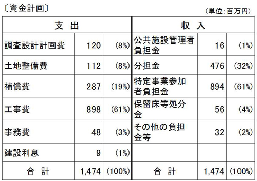 資金計画