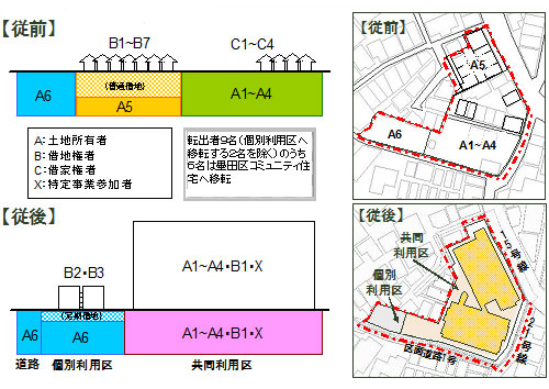 権利変換計画