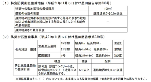 都市計画決定の内容