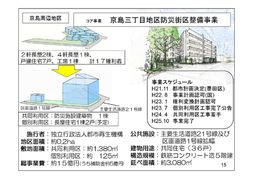 京島三丁目地区防災街区整備事業