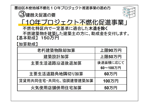 10年プロジェクト不燃化促進事業