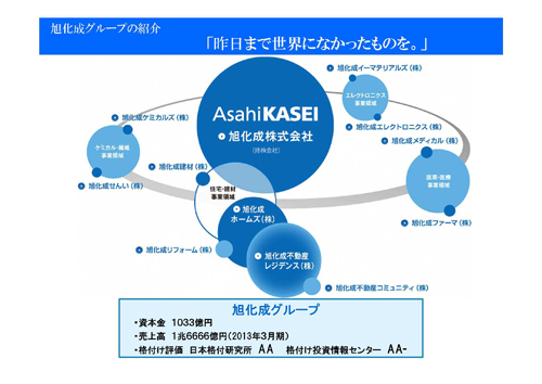 旭化成グループの紹介