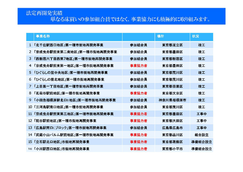 法定再開発実績