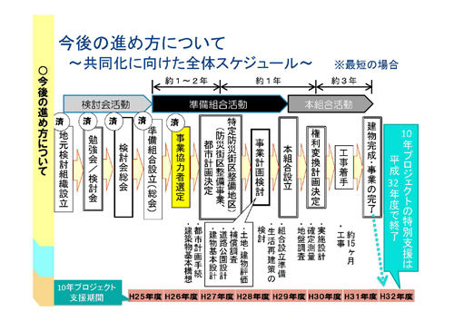 スケジュール