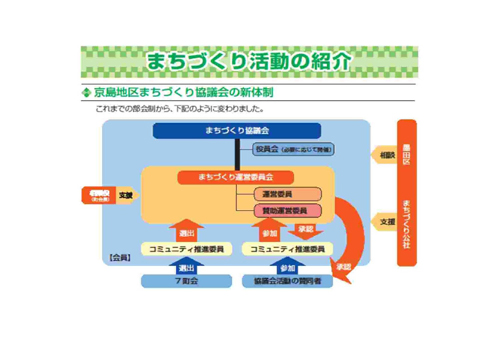 まちづくり活動の紹介