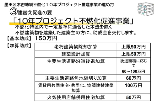 助成金