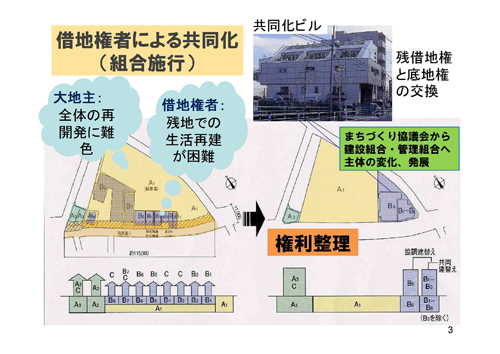 借地権者による共同化（組合施行）