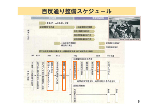 百反通り整備スケジュール