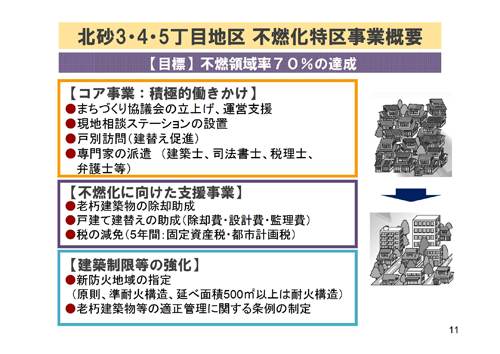 北砂3・4・5丁目地区不燃化特区事業概要