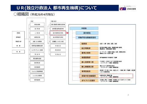 URについて