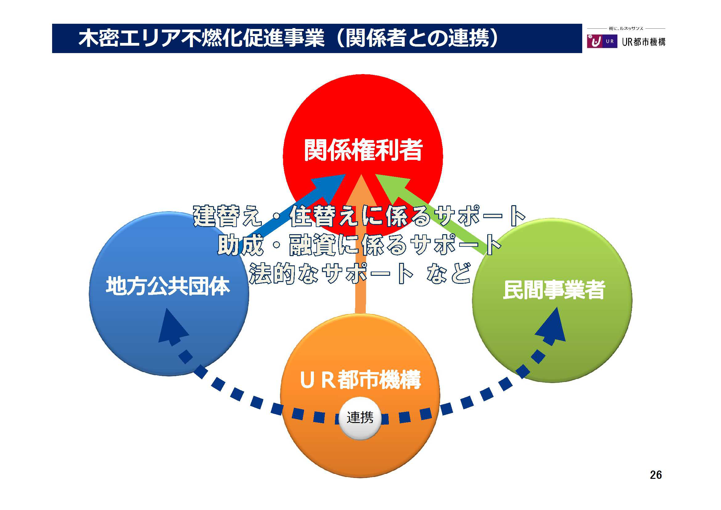 街みちネット会員と属性