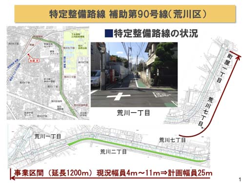 生活再建プランナー業務と多様な事業主体の連携