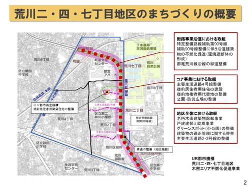 生活再建プランナー業務と多様な事業主体の連携