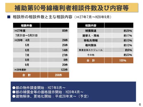 生活再建プランナー業務と多様な事業主体の連携