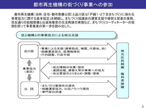 百反通り拡幅整備における土地交換と共同建替え2