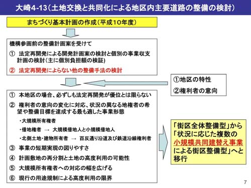 百反通り拡幅整備における土地交換と共同建替え6