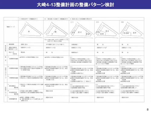 百反通り拡幅整備における土地交換と共同建替え7