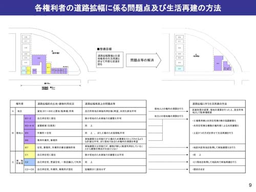 百反通り拡幅整備における土地交換と共同建替え8