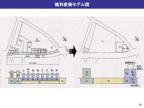 百反通り拡幅整備における土地交換と共同建替え9