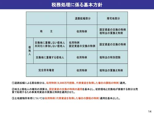 百反通り拡幅整備における土地交換と共同建替え13