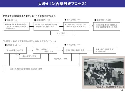 百反通り拡幅整備における土地交換と共同建替え15