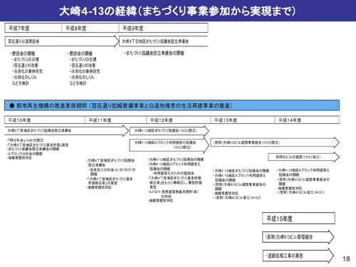 百反通り拡幅整備における土地交換と共同建替え17