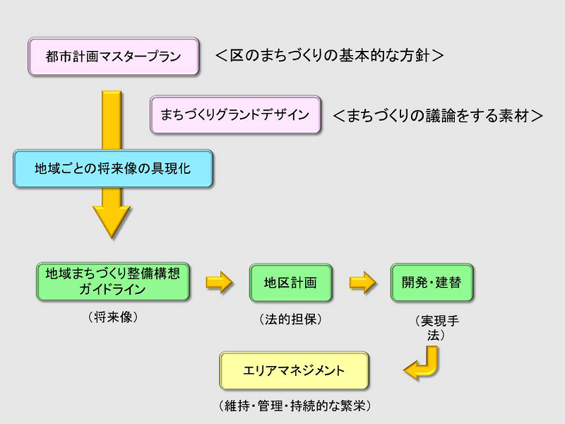 神田地域のまちづくり