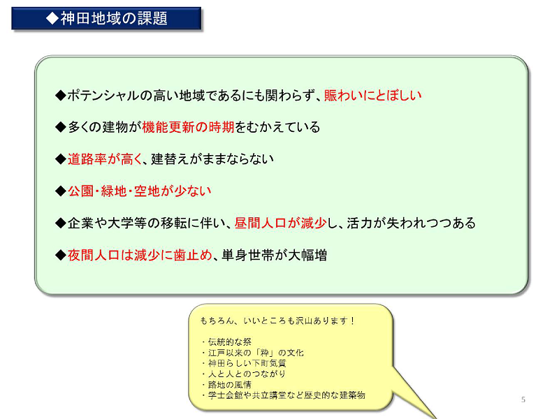 神田地域のまちづくり