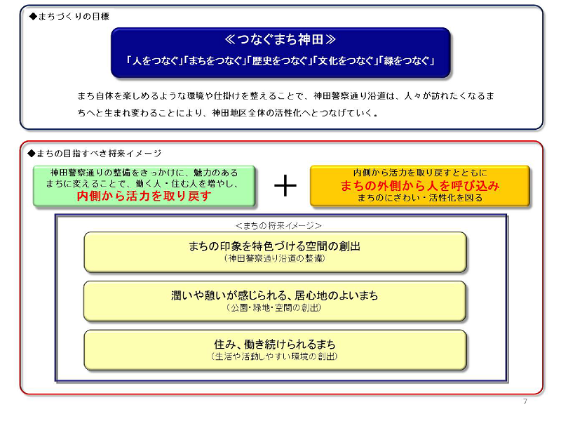 神田地域のまちづくり