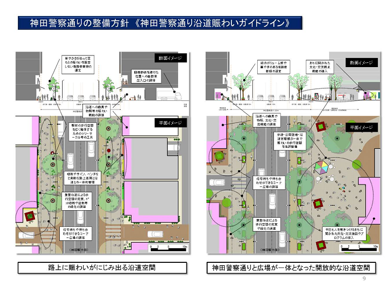 神田地域のまちづくり