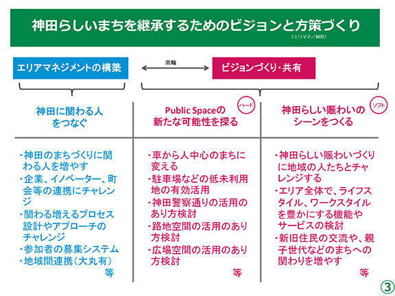 神田警察通り賑わい社会実験について