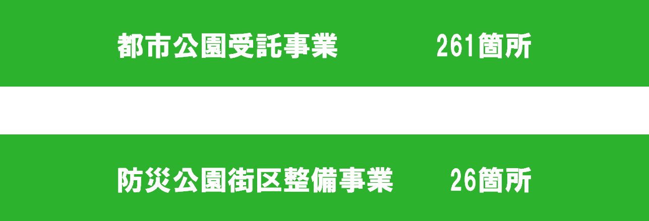 都市公園受託事業262箇所。防災公園街区整備事業16箇所