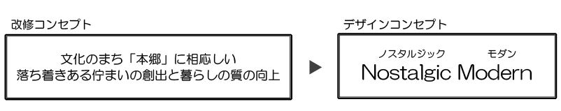 改修コンセプト　デザインコンセプト