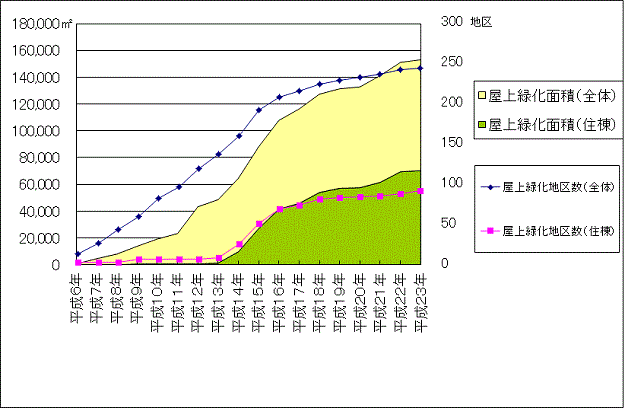 実績グラフ