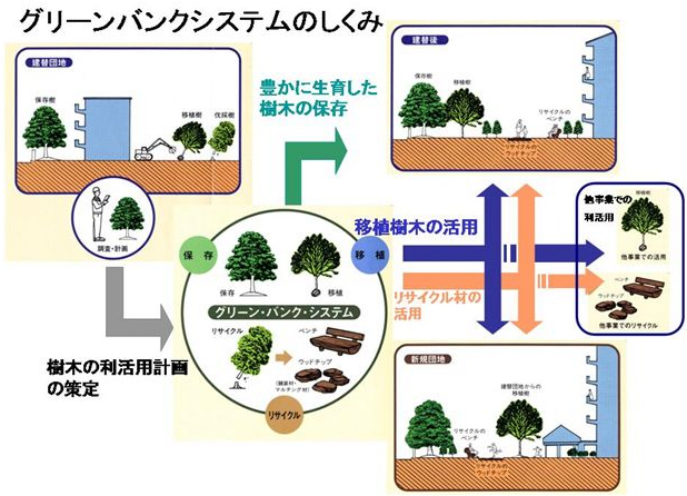 グリーンバンクシステムのしくみ