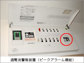 過電流警報装置（ピークアラーム機能）（写真）