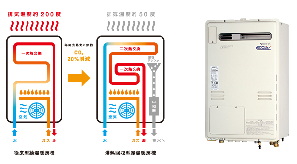 潜熱回収型給湯暖房機（イラスト・写真）