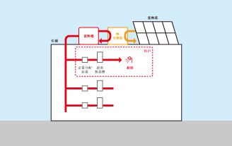 太陽熱利用の給湯システム(図)