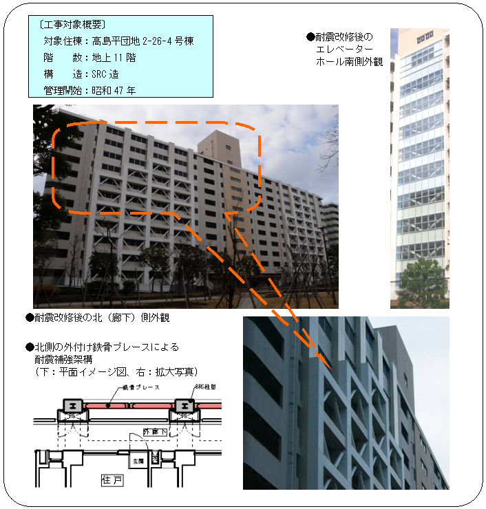 高島平団地（参考図）