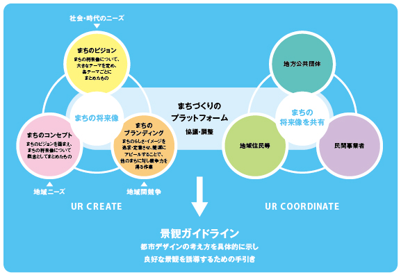 景観ガイドライン(図)