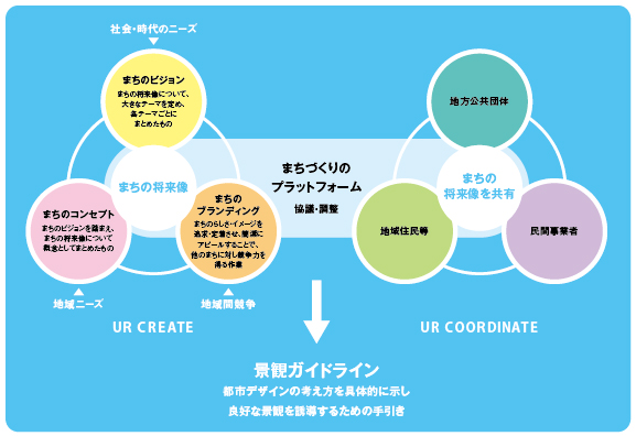 景観ガイドライン（図）