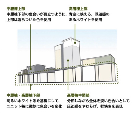 建物ファサード