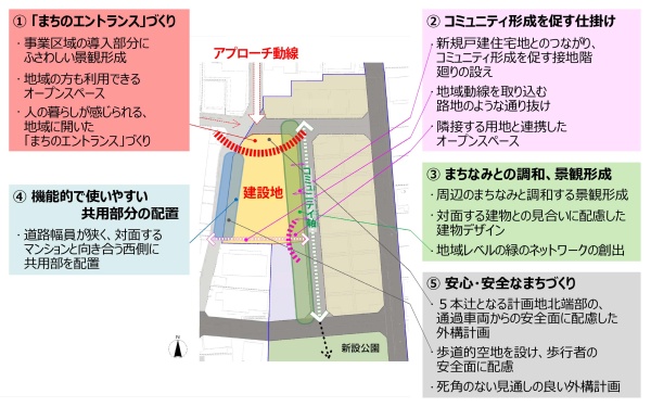 コンセプト