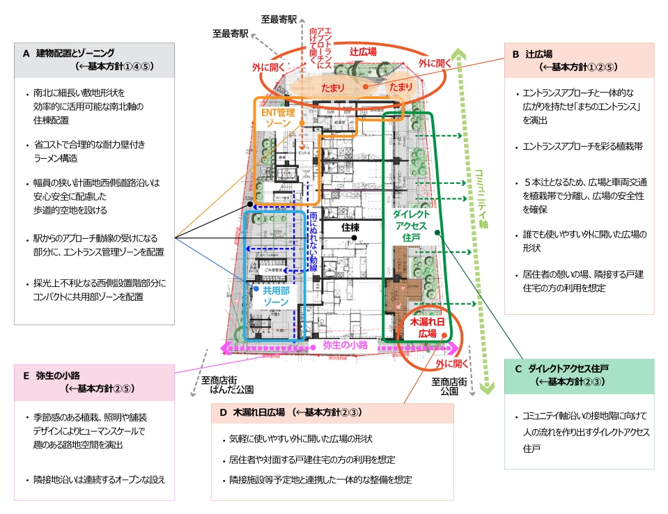 配置・外構計画図